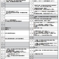 平成30年度新潟県立高校入学者選抜事務日程