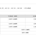 開催日および料金