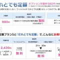 「だれとでも定額」による料金プラン 「だれとでも定額」による料金プラン