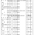 「平成29年度都内私立中学・高校第2学期末転・編入試験 実施状況」私立中学・女子校の実施校一覧（一部）