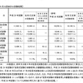 平成29年公認会計士試験結果