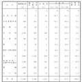 平成29年公認会計士試験・学歴別合格者調