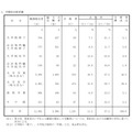 平成29年公認会計士試験・職業別合格者調