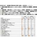 運動部生徒による部活動や学校生活の悩み