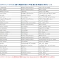 クラリベイト・アナリティクス「高被引用論文著者（Highly Cited Researchers）2017年版」に選出された日本所属の者