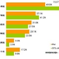 タブレット端末に追加して欲しい機能