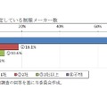 学校が指定している制服メーカー数