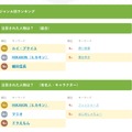 Yahoo!きっず検索ランキング2017　ジャンル別ランキングの一部