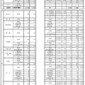 平成30年3月卒業予定の中学生の京都府公立高等学校（全日制）学校別・学科別志望状況