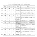 修猷館高校の平成30年度使用教科書採択状況および選定理由