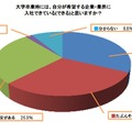 大学卒業時には、自分が希望する企業・業界に入社できている（できる）と思いますか