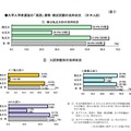 大学入学者選抜の「英語」資格・検定試験の活用状況（平成30年度入試）