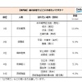 （歴史上の人物の影響で行きたいと思っている場所が「ある」人）誰の影響で旅行に行きたいか・国内編