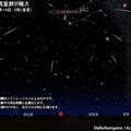 ふたご座流星群（2017年12月14日0時 東京）　（c）アストロアーツ