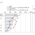 2017年のコミュニケーションについて