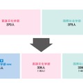 東京外国語大学「国際日本学部（仮称）」の設置、言語文化学部および国際社会学部の改組