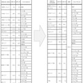 国際社会学部の募集人員（2018年度まで、2019年度から）