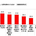 私生活でどのようなことがあると仕事を辞めたくなるか