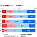 最近の疲労度合