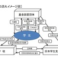 地方創生枠（予約採用）手続きの流れイメージ図