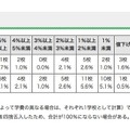 平成30年度 都内私立中学校の初年度納付金　値上げ率などの内訳　