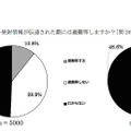 今後再びミサイル発射情報が伝達された際には避難するか（インターネット調査）