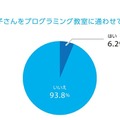 現在、子どもをプログラミング教室に通わせているか