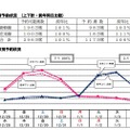 JR東日本の指定席予約状況（2017年12月14日時点）