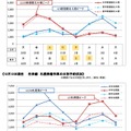 JR北海道の指定席予約状況（2017年12月14日時点）