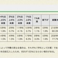 平成30年度 都内私立高校（全日制）の初年度納付金　値上げ率などの内訳　