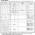 京都大学 平成30年度一般入試　入学定員・募集人員