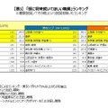 孫に将来就いてほしい職業ランキング