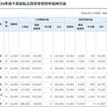 平成30年度千葉県私立高等学校初年度納付金（一部）