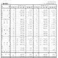 2017年年末賞与・一時金　大手企業業種別妥結結果（加重平均）