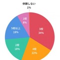 併願校は何校を予定しているか