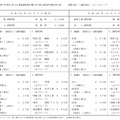 平成29年度愛知県第2回「公立高等学校全日制課程進学希望試算倍率」