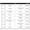 J SPORTSゲスト解説出演予定