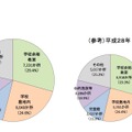 設置場所の状況