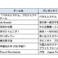 出場8チーム