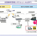 全国瞬時警報システム（J-ALERT）