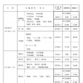 平成30年度大学入試センター試験　時間割・入室時間など