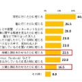 受験についてプレッシャーやストレスを感じるとき