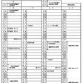 平成31年度 栃木県立高等学校入学者選抜関係諸日程