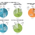 志望校・受験校選定における受験生の傾向について