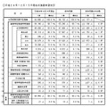 平成30年3月中学校等卒業予定者の進路希望状況（平成29年12月15日現在）