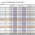 平成30年度（2018年度）宮城県公立高等学校入学者選抜に係る第2回志願者予備調査　全日制課程　3/5