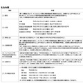 インフルエンザ等学校感染症罹患者などに対する追試験のおもな内容など