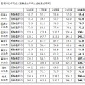 灘中学校　平成26年度から30年度入試　各教科の平均点（受験者の平均と合格者の平均）