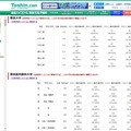 2018年センター試験合否判定基準（東京大学）