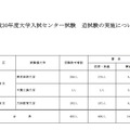 平成30年度大学入試センター試験 追試験の実施について